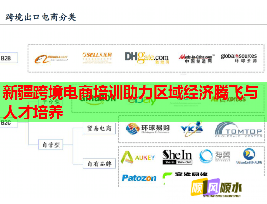 新疆跨境電商培訓(xùn)助力區(qū)域經(jīng)濟(jì)騰飛與人才培養(yǎng)