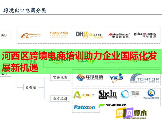 河西區(qū)跨境電商培訓(xùn)助力企業(yè)國際化發(fā)展新機遇
