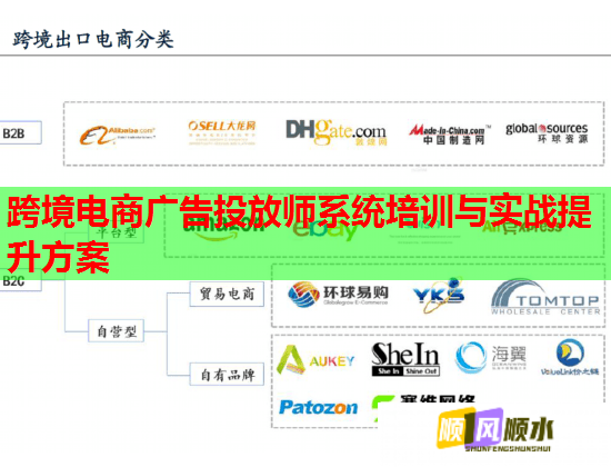 跨境電商廣告投放師系統(tǒng)培訓(xùn)與實戰(zhàn)提升方案 跨境電商廣告投放師系統(tǒng)培訓(xùn)與實戰(zhàn)提升方案