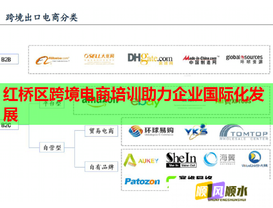 紅橋區(qū)跨境電商培訓助力企業(yè)國際化發(fā)展