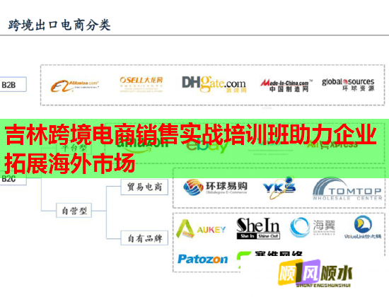 吉林跨境電商銷售實(shí)戰(zhàn)培訓(xùn)班助力企業(yè)拓展海外市場 吉林跨境電商銷售實(shí)戰(zhàn)培訓(xùn)班助力企業(yè)拓展海外市場