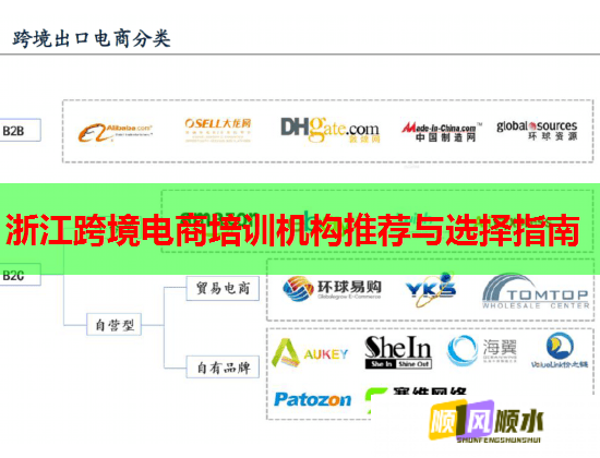 浙江跨境電商培訓(xùn)機(jī)構(gòu)推薦與選擇指南