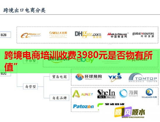 跨境電商培訓收費3980元是否物有所值” 跨境電商培訓收費3980元是否物有所值”
