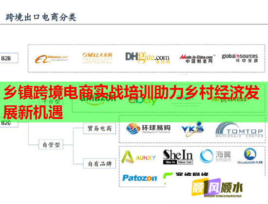 鄉(xiāng)鎮(zhèn)跨境電商實(shí)戰(zhàn)培訓(xùn)助力鄉(xiāng)村經(jīng)濟(jì)發(fā)展新機(jī)遇